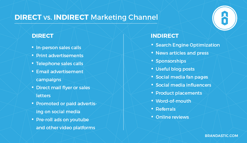 Direct vs Indirect Marketing