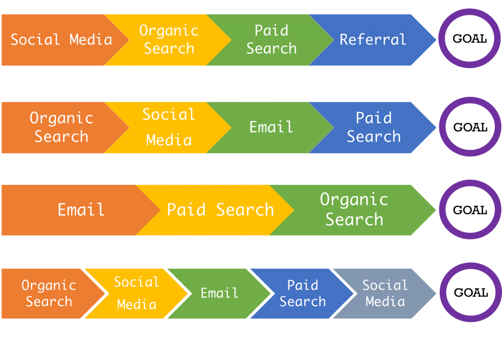 what-is-multi-touch-marketing-attribution-something-about-marketing