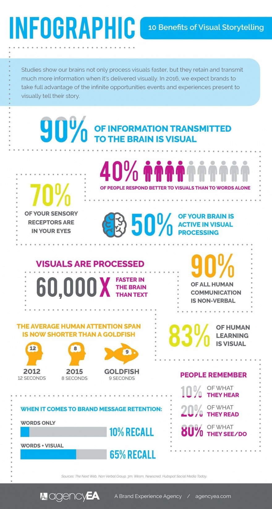 10-benefits-of-visual-storytelling_infographic_1